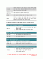 보건교육 B형 2020- 중년(노인) 음주자에 절주교육 보건교육 대상자의 인구 사회적 생활양식 특성 보건교육 그린의 PRECEDE-PROCEED 모형에 적용 한 시간분량의 학습지도계획서를 작성- 방송통신대 보건교육B형 9페이지