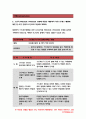 보건교육D형 2020-직장(남성/여성)에 대한 직무스트레스예방교육 보건교육 대상자의 인구 사회적 생활양식 특성 보건교육 그린의 PRECEDE-PROCEED 모형에 적용 한 시간분량의 학습지도계획서를 작성- 방송통신대 보 12페이지