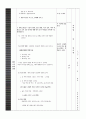 헤어미용 교수 학습 지도안 6페이지