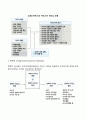 리더십의 발전과정인 특성이론 행동이론, 상황이론, 신조류 리더십 이론을 비교 토론해 보시오 12페이지