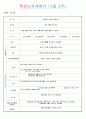 어린이집 보육일지 1월 2주~3주 일지 만1세 12페이지