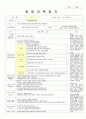 어린이집 보육일지 3월 1주~2주 일지 만1세 3페이지