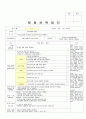 어린이집 보육일지 3월 1주~2주 일지 만1세 7페이지