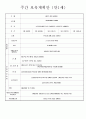 어린이집 보육일지 3월 1주~2주 일지 만1세 21페이지