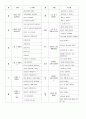 어린이집 보육일지 3월 1주~2주 일지 만1세 22페이지