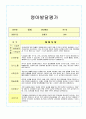 관찰일지와 발달평가 2학기 만0세 10페이지