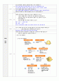 어린이집 평가제교사 면담 3페이지