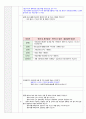 어린이집 평가제교사 면담 7페이지