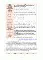 [2020 무역학원론1공통][출처표기] 교재를 참고로 무역정책의 종류(관세의 종류, 비관세 장벽의 종류)를 각각 나열·설명하고, 뉴스 검색을 통해 최근(2018년~현재) 미중 무역전쟁의 과정을 조사하시오 6페이지