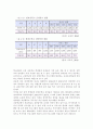 초등학교나 중학교 방과후학교 운영계획서 2개를 수집한다. 각 운영 계획서에 제시된 (가)학교 별 프로그램의 구성을 요약하고, 프로그램 구성의 장·단점을 근거를 들어 3가지 이상 서술한다. (나)자신이 가진 특기나 기능(할 줄 아는 것) 등을 3가지 이상(1점 감점) 쓰고, 각 기능이 청소년의 성장과 발달 및 방과후 학교의 프로그램과 관련되는 점을 설명한다. 8페이지