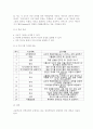 초등학교나 중학교 방과후학교 운영계획서 2개를 수집한다. 각 운영 계획서에 제시된 (가)학교 별 프로그램의 구성을 요약하고, 프로그램 구성의 장·단점을 근거를 들어 3가지 이상 서술한다. (나)자신이 가진 특기나 기능(할 줄 아는 것) 등을 3가지 이상(1점 감점) 쓰고, 각 기능이 청소년의 성장과 발달 및 방과후 학교의 프로그램과 관련되는 점을 설명한다. 12페이지