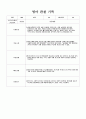 유아 관찰 기록일지 만 3세 8페이지