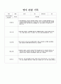 유아 관찰 기록일지 만 3세 9페이지