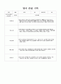 유아 관찰 기록일지 만 3세 12페이지