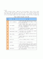 부모교육 B형] 영유아교육기관에서의 부모교육의 목적, 필요성, 유형, 활성화방안 등에 대하여 설명 하시오. 10페이지