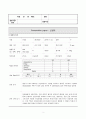 [아동간호학] 신생아의 일과성 빠른호흡(Transient tachypnea of newborn,TTN) 간호과정 A+자료 2페이지