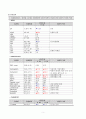 [아동간호학] 신생아의 일과성 빠른호흡(Transient tachypnea of newborn,TTN) 간호과정 A+자료 5페이지