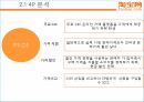 타오바오 기업분석 타오바오 마케팅 ppt 12페이지