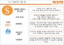 타오바오 기업분석 타오바오 마케팅 ppt 20페이지