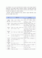 교육공학 교재 핵심내용+적용방안]교육공학 교재1장부터 4장까지(교재3쪽~96쪽) 각각의 장에서 자신에게 가장 흥미로웠던 주제를 하나씩 선정하고 교육공학핵심내용+교육공학적용방안 8페이지