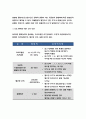 기초간호과학 공통 2020 호흡기 바이러스 감염증인 아데노 바이러스의 정의, 증상, 예방법, 간호 사정, 진단, 중재, 기대효과를 기술 기초간호과학 범발성 혈관내 응고증후군(DIC)의 발생기전 및 치료방법,간호 사정 12페이지