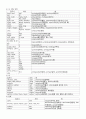 실전의학용어 제6판 1, 2장 요약, 정리 3페이지