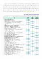 [2020 생활과건강][출처표기] 1) 자신의 스트레스 인식일지를 작성하고, 스트레스 취약성을 측정하시오. 2) 1)의 작성 및 측정 결과를 토대로 자신에게 적합한 스트레스 관리전략을 계획하시오. 3) 2)를 3일 동안 실천해 본 후, 그 결과를 스스로 평가해 보시오. 5페이지