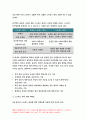 [생활과건강 2020]스트레스는 인간 삶의 필수적인 요소로서 인간의 삶이 있는 곳에 항상 존재한다 생활과건강 1) 자신의 스트레스 인식일지를 작성하고, 스트레스 취약성 점수의 해석과 의미을 측정 자신에게 적합한 스트레스 관리전략을 계획 3일 동안 실천해 본 후, 생활과건강 그 결과를 스스로 평가 13페이지