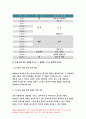 [생활과건강 2020]스트레스는 인간 삶의 필수적인 요소로서 인간의 삶이 있는 곳에 항상 존재한다 생활과건강 1) 자신의 스트레스 인식일지를 작성하고, 스트레스 취약성 점수의 해석과 의미을 측정 자신에게 적합한 스트레스 관리전략을 계획 3일 동안 실천해 본 후, 생활과건강 그 결과를 스스로 평가 14페이지