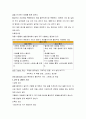 (방통대) PRECEDE-PROCEDE 모형을 적용한 중년(노년)의 절주교육 5페이지