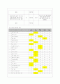 [방통대 공통학과 4학년 생활과 건강 공통] 스트레스는 인간 삶의 필수적인 요소로서 인간의 삶이 있는 곳에 항상 존재한다. 6페이지