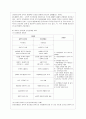 [방통대 간호학과 4학년 전략적 간호관리 공통] 1. 보건의료조직(예: 병원)이 갖는 특성들을 설명한 후, 학생 여러분들이 실제로 삶의 현장에서 (직장, 가정 또는 학교) 느끼는 스트레스 요인과 그로 인해 발생하는  16페이지