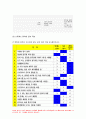 생활과건강-1) 자신의 스트레스 인식일지(표 5-1, 교재 166쪽; 10점)를 작성하고,생활과건강 스트레스 취약(표 5-2,교재 167쪽; 점수의 해석과 의미, 교재 170쪽; 10점)을 측정하시오 2) 1)의 작성 및 측정 결과를 토대로 자신에게 적합한 스트레스 관리전략을 계획하시오 3) 2)를 3일동안 실천해 본 후,그 결과를 스스로 평가해보시오 7페이지