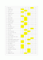 [방통대 공통학과 4학년 생활과 건강 공통] 스트레스는 인간 삶의 필수적인 요소로서 인간의 삶이 있는 곳에 항상 존재한다. 자신의 스트레스 상황과 영향을 인식하고 적절히 관리하는 구체적인 방법을 계획하여 실 8페이지