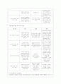 [방통대 교육학과 3학년 학교사회사업론 공통] 1) 학교사회복지의 필요성과 목적, 개념을 설명하십시오. 2) 자신이 거주하는 지역의 1개 학교를 선정하여, 학교 특성과 상황을 기술하십시오. 12페이지