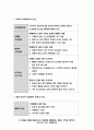 보건교육C형 2020 직장(남성/여성)에 대한 비만관리 교육 보건교육 그린의 PRECEDE-PROCEED 모형을 적용하여 작성 보건교육 한 시간분량의 학습지도계획 첨부 - 방송통신대 보건교육C형 직장(남성/여성)에 대한 비만관리 교육 9페이지