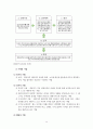 프로이트의 정신분석이론, 로저스의 인간중심 상담이론, 엘리스의 합리정서행동치료이론, 행동수정이론을 비교 설명한 후, 핵심적 내용을 정리하여 하나의 로 요약하여 제시하시오. 14페이지