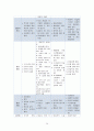 프로이트의 정신분석이론, 로저스의 인간중심 상담이론, 엘리스의 합리정서행동치료이론, 행동수정이론을 비교 설명한 후, 핵심적 내용을 정리하여 하나의 로 요약하여 제시하시오. 20페이지