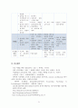 프로이트의 정신분석이론, 로저스의 인간중심 상담이론, 엘리스의 합리정서행동치료이론, 행동수정이론을 비교 설명한 후, 핵심적 내용을 정리하여 하나의 로 요약하여 제시하시오. 21페이지