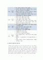 [성인학습및상담론] 에릭슨(Erikson), 레빈슨(Levinson), 로에빙거(Loevinger)의 발달이론을 비교·설명하고, 각 이론의 교육적 시사점을 논하시오. 12페이지