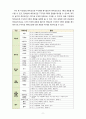 [2020 교육평가4B형] ‘유아교사 창의인성’ 검사도구를 평정척도 형식으로 구성하고자 한다. 다음의 내용에 근거하여 과제물을 작성하시오. 6페이지