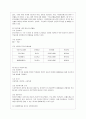 [방통대 청소년교육과 3학년 청소년지도방법론 공통] 청소년수련시설에 설치 운영되고 있는 청소년운영위원회 사례를 조사하여 정리한 후 청소년자치활동의 관점에서 평가하시오. 7페이지