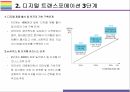 디지털 트랜스포메이션 개념, 도입사례 및 성공전략 4페이지