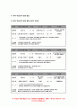 교육과정A형 2020 교육과정 개발 모형을 바탕으로 만 5세 유아의 ‘적응능력 향상 활동’을 개발하고자 한다. 교육과정 아래에 근거하여 과제물의 내용을 작성하시오.-방송통신대 교육과정A형 적응능력 향상 활동 8페이지