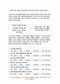 교육과정A형 2020 교육과정 개발 모형을 바탕으로 만 5세 유아의 ‘적응능력 향상 활동’을 개발하고자 한다. 교육과정 아래에 근거하여 과제물의 내용을 작성하시오.-방송통신대 교육과정A형 적응능력 향상 활동 11페이지