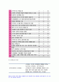 생활과건강 2020 자신의 스트레스 인식일지 스트레스 취약성 점수의 해석과 의미 자신에게 적합한 스트레스 관리전략 생활과건강 3일 동안 실천해 본 후, 그 결과를 스스로 평가 7페이지