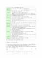 [세상읽기와논술A형] 최근 미국-이란의 군사적 긴장이 고조되는 가운데, 1월 21일 정부는 호르무즈해협에 군 병력을 파견하기로 결정하였다. 이에 대한 본인의 입장 논술 3페이지