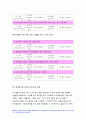 교육평가A형 2020년)만 5세 유아의 인권감수성을 측정하는 검사도구를 평정척도 형식으로 구성하고자 한다. 교육평가A형 다음의 내용에 근거하여 과제물을 작성하시오 인권감수성 검사도 목적과 이유 조작적 정의 하위요인 실시 과정 재검사신뢰도의 산출과정 7페이지