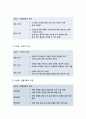 2020 보건교육C형 직장(남성/여성)에 대한 비만관리 교육, 보건교육C형 개별적으로 개인을 정하고 인구 사회적 생활양식 특성 기술, 그린의 PRECEDE-PROCEED 모형을 적용하여 작성 - 방송통신대  보건교육C형 10페이지