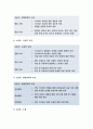 2020 보건교육D형 직장(남성/여성)에 대한 직무스트레스예방교육, 보건교육D형 개별적으로 개인을 정하고 인구 사회적 생활양식 특성을 상세히 기술, 보건교육D형 그린의 PRECEDE-PROCEED 모형을 적용하여 작성-방송통신대 보건교육D형 11페이지